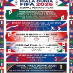 Duel Haaland vs Kane Memanas di Perempat Final Piala Dunia 2026: Jadwal Lengkap & Prediksi Mengejutkan!
