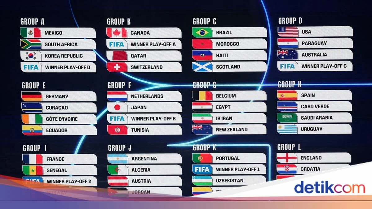 Jadwal Piala Dunia 2026 Hari Ini: Duel Sengit Kolombia vs Ghana dan Argentina vs Tanjung Verde, Siapa yang Lolos ke Babak Berikutnya?