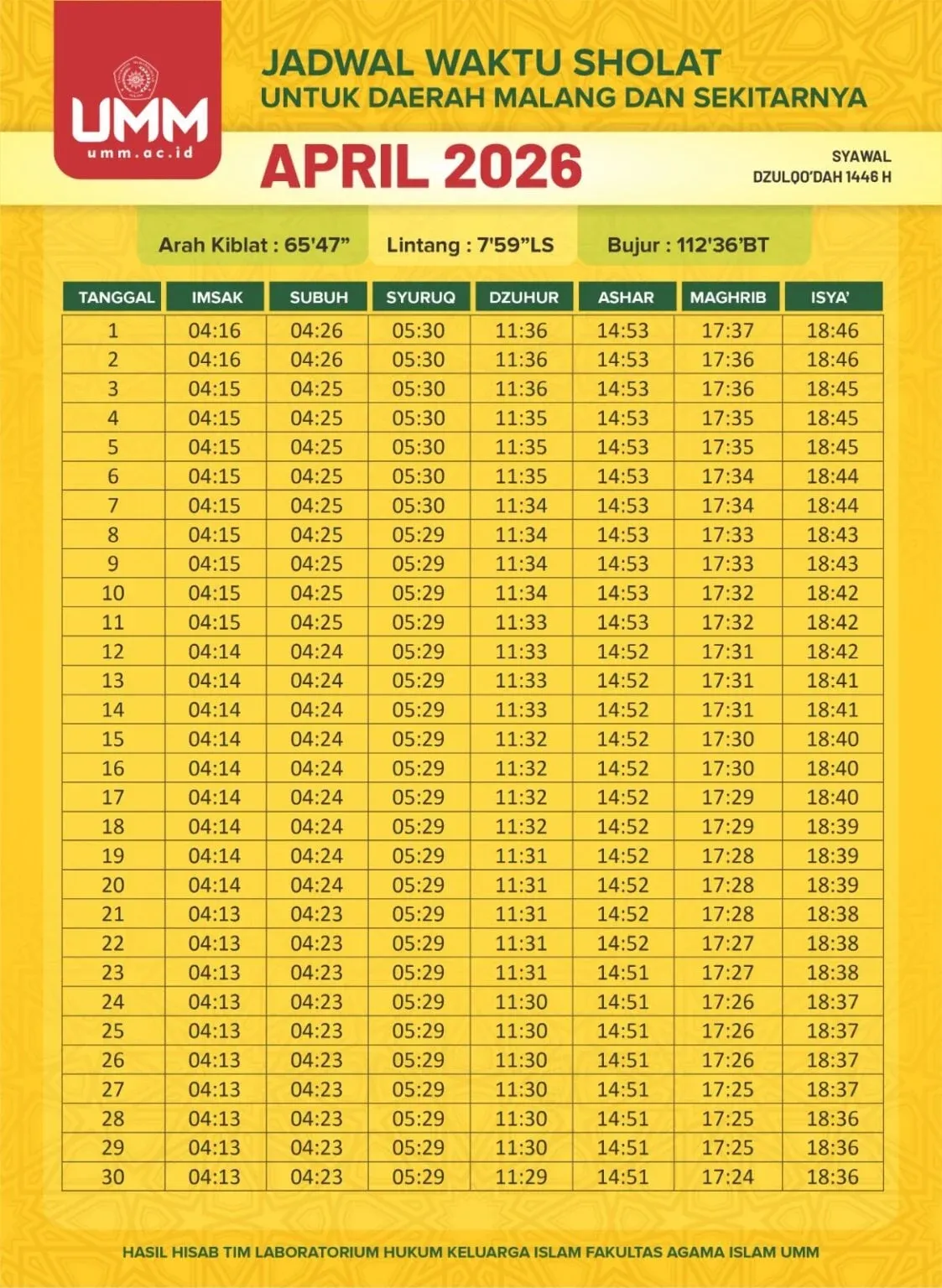 Jadwal Sholat Hari Ini: Panduan Tepat Waktu untuk Umat Muslim