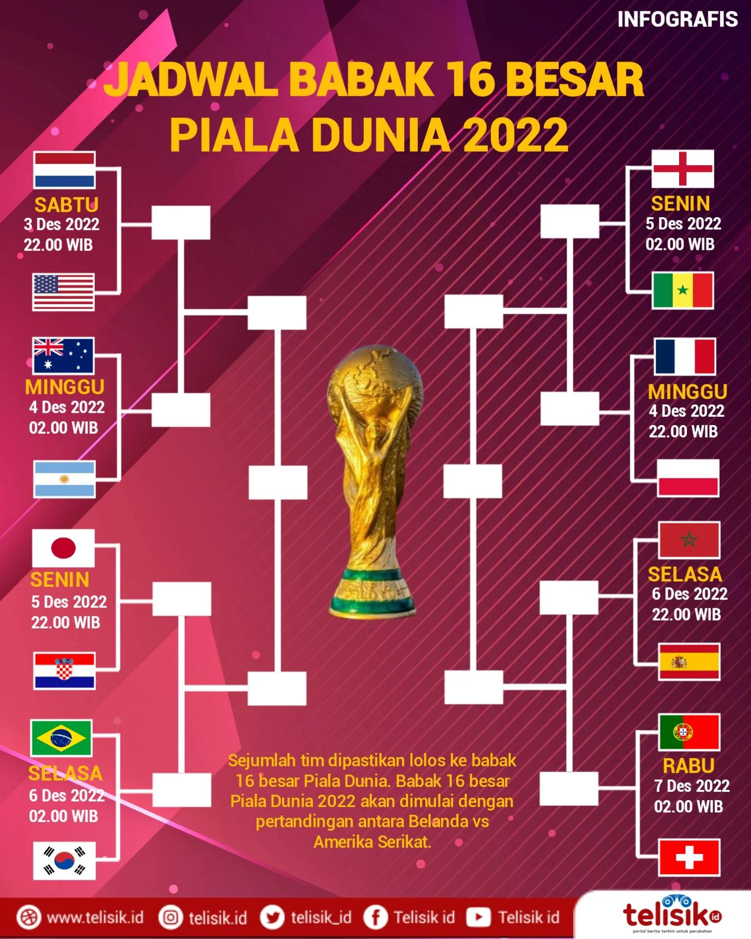 Keajaiban Belgia di Piala Dunia 2026: Comeback Dramatis vs Senegal, Tiket Babak 16 Besar Diraih Lewat Drama!