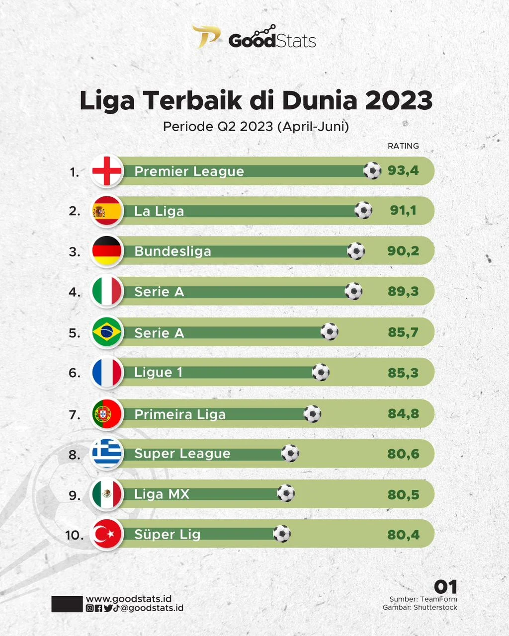 La Liga dan Dunia Sepakbola: Mengungkap Prospek Masa Depan dan Analisis Terbaru