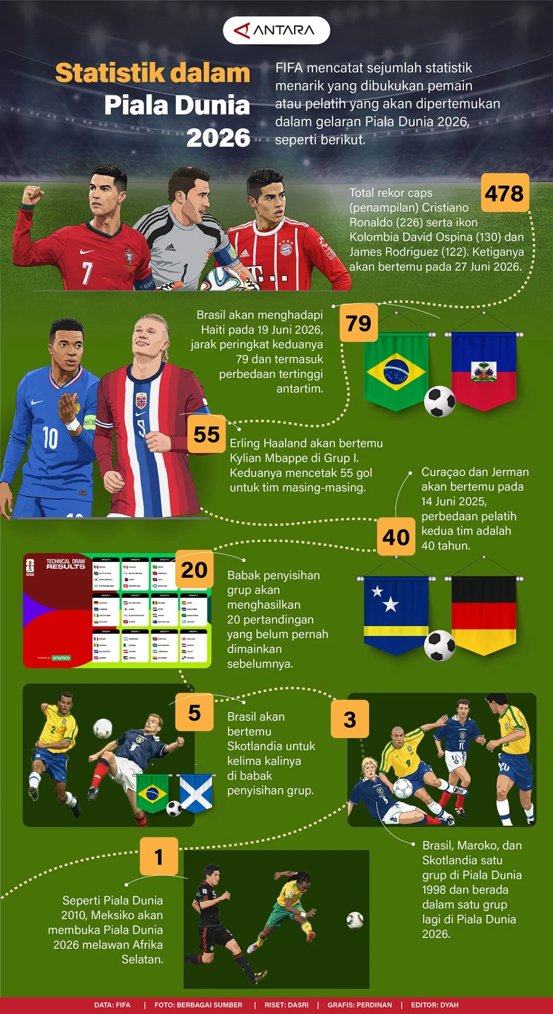 Pertarungan Sengit France vs England di Piala Dunia 2026
