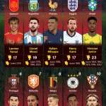 Piala Dunia 2026: Nasib Apes Pemain Sporting CP dan Kontroversi yang Mengiringi