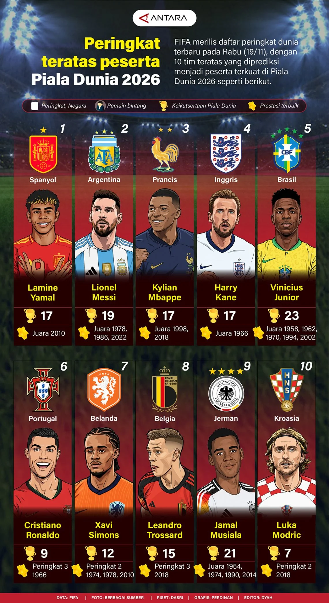 Piala Dunia 2026: Nasib Apes Pemain Sporting CP dan Kontroversi yang Mengiringi