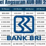 Tabel Angsuran KUR BRI 2026: Panduan Lengkap untuk Pelaku UMKM