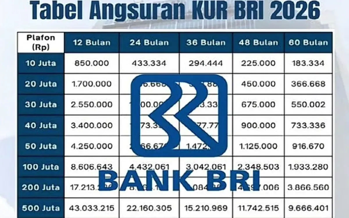 Tabel Angsuran KUR BRI 2026: Panduan Lengkap untuk Pelaku UMKM